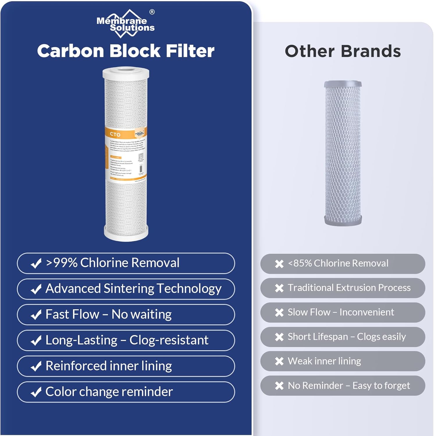 Membrane Solutions FX12P FX12M Replacement Water Filters Compatible with GE GXRM10RBL GXRM10G, 50 GPD RO Membrane and 10 inch x 2.5 inch Carbon Water Filter Cartridge Combo Pack