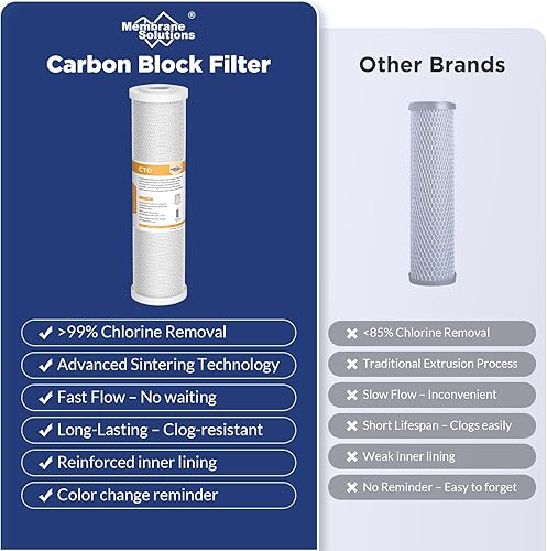Miniatura 2 de Membrane Solutions 2 filtros de carbono, 1 membrana RO de 50GPD y 2 filtros de agua de carbono en línea T33, se adapta a sistemas purificadores de