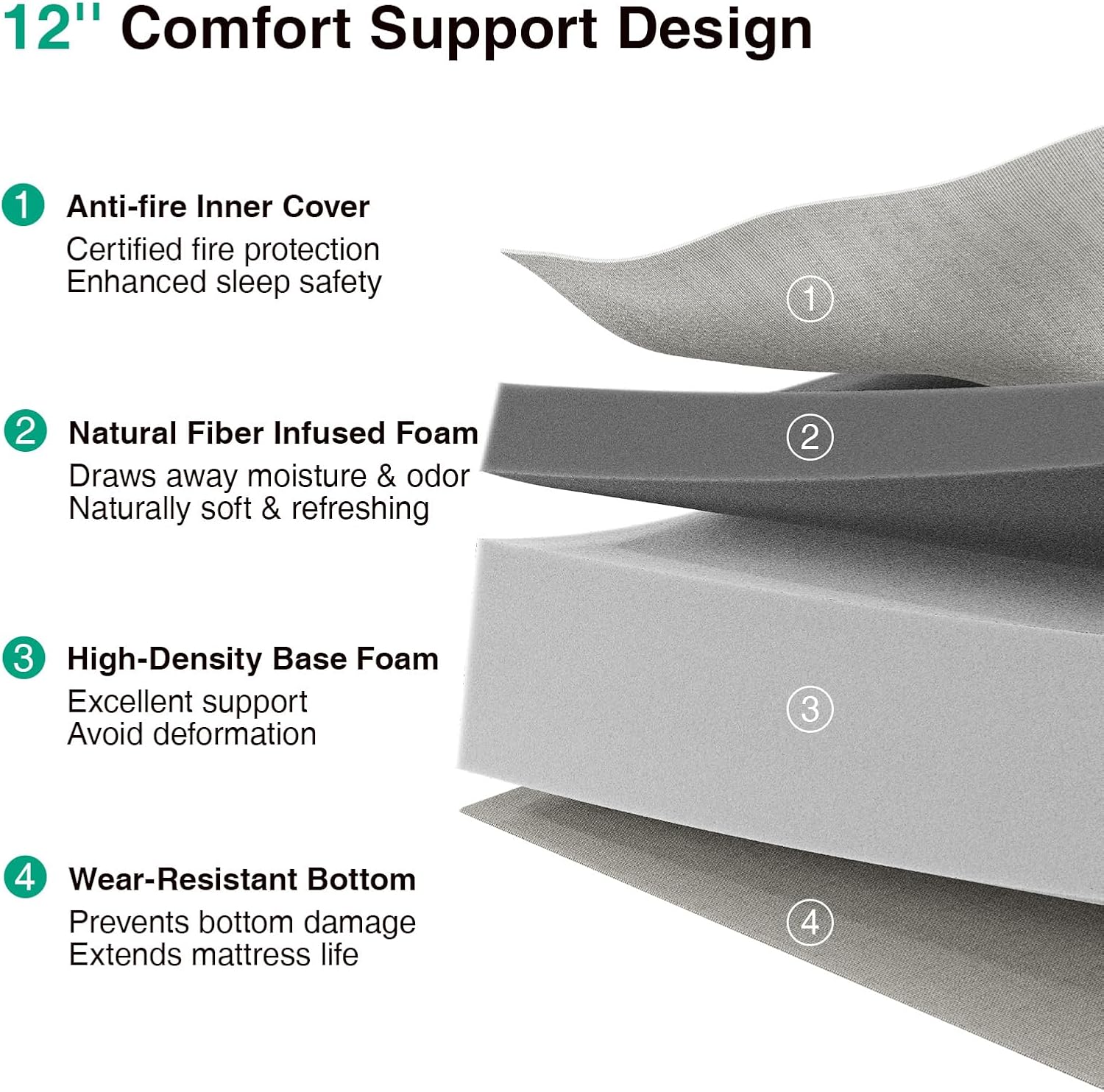 Novilla Full Mattress, 12 Inch Full Size Memory Foam Mattress with Comfort Foam for Pressure Relief & Cool Fresh Sleep,Removable Washable Cover, Medium Firm