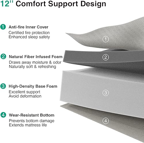 Miniatura 4 de Novilla - Colchón King de 12.0 pulgadas de espuma viscoelástica con espuma de confort para alivio de presión y sueño fresco y cómodo, funda