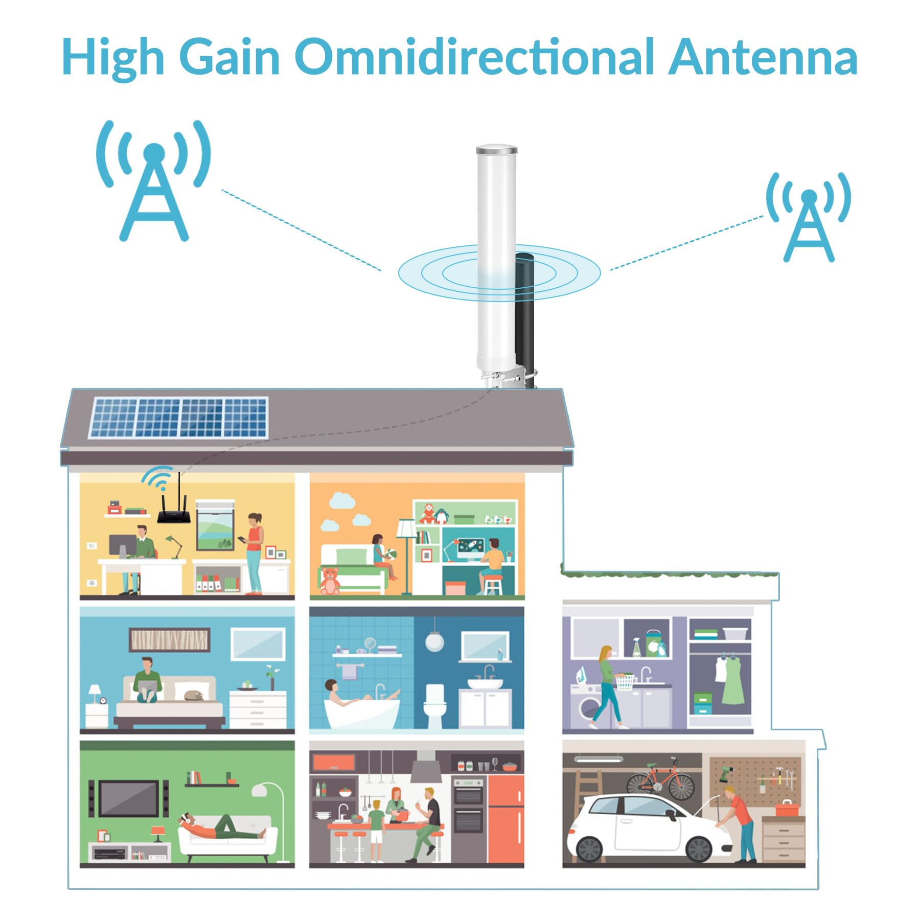 5G Antenne 4G LTE Signalverstärkung Outdoor 12dBi MIMO Omnidirektionale 698-3800MHz Antenne für 4G LTE 5G Router Modem, TS9 SMA CRC9 Adapter, Lange Reichweite Signalempfang, 2 x 5m Kabel