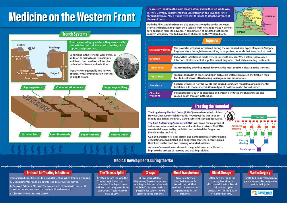Medicine on the Western Front, A1