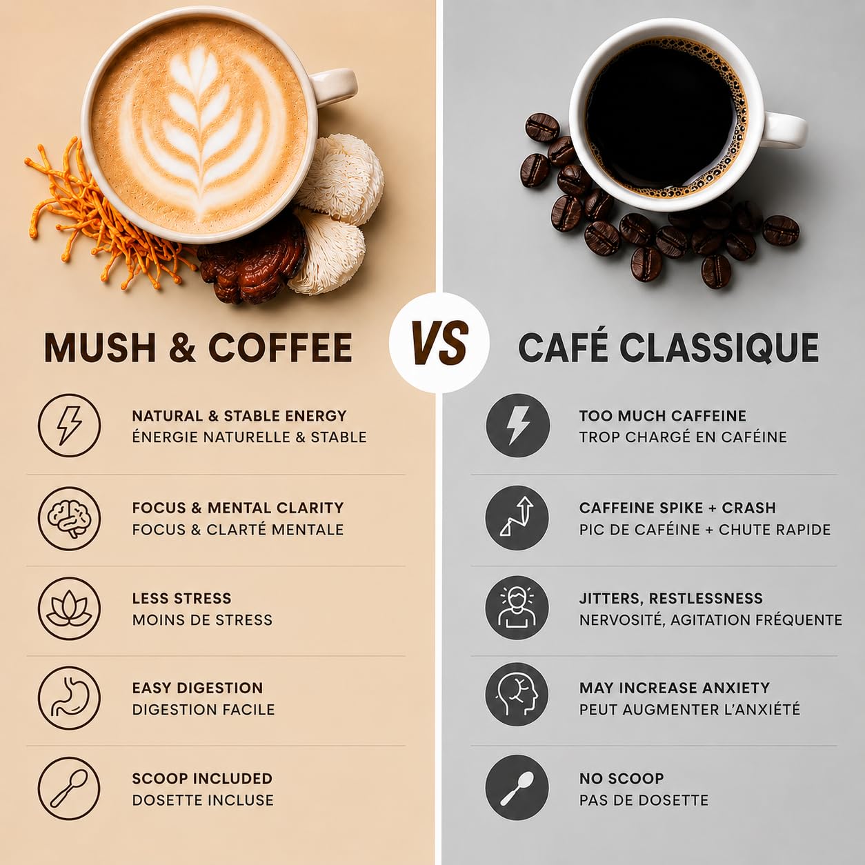 Alternative au Café – Substitut de Café Instantané Reishi & Lion’s Mane – PureVibes Mush & Coffee – Énergie Stable & Concentration – Vegan Sans Sucre – 15 Portions (30, Tasses)