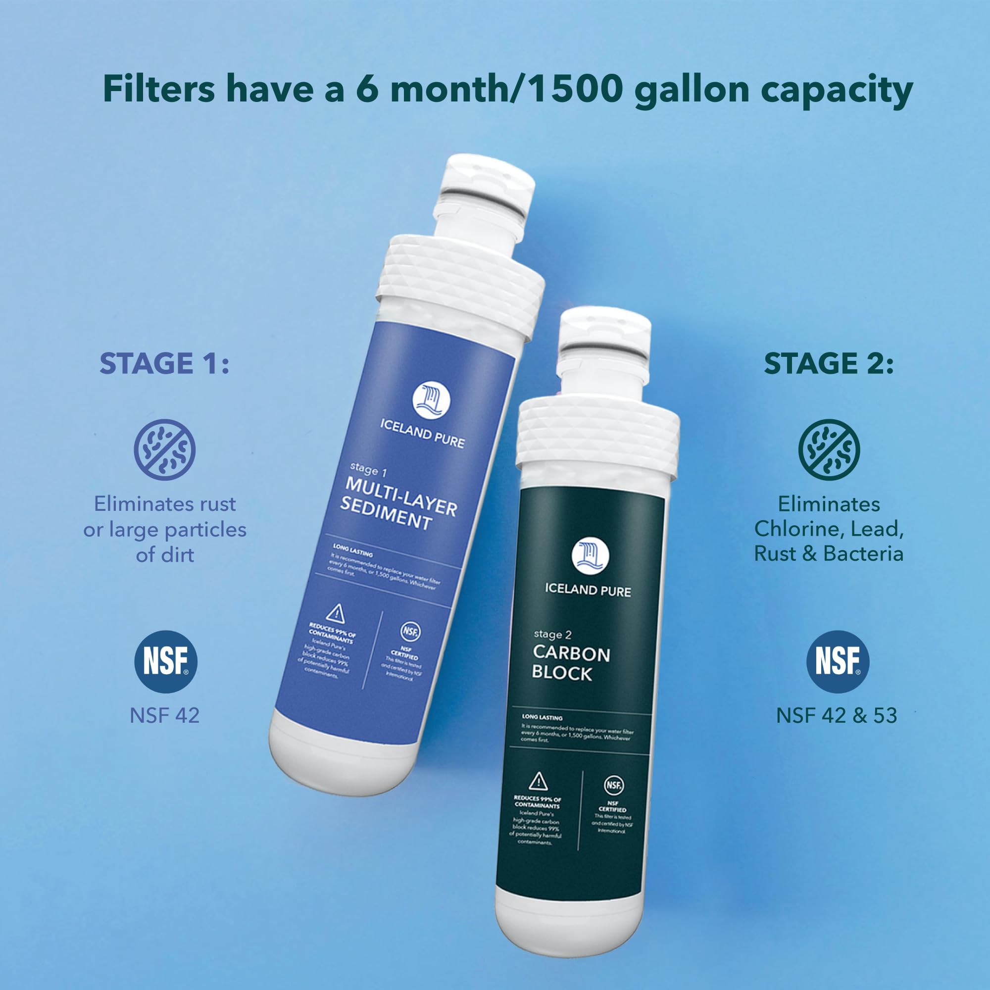 Avalon Filter Replacement - 1500 Gallons -3
