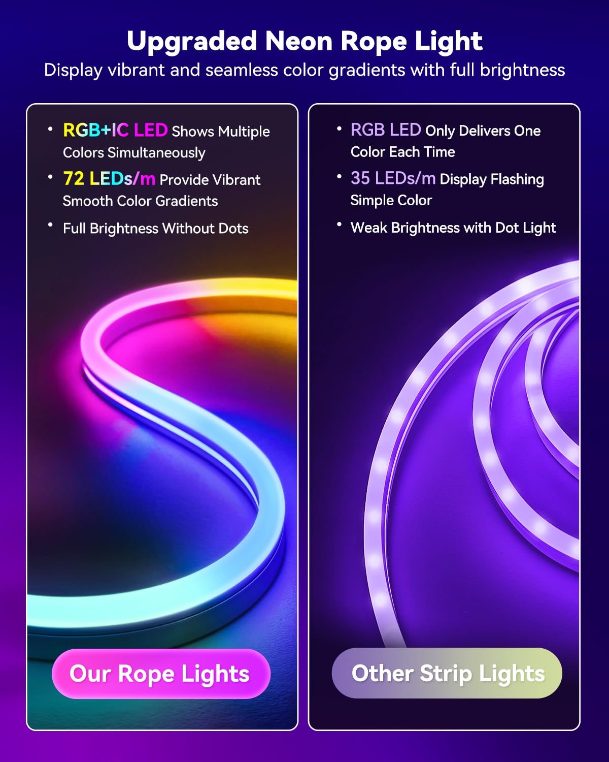 LED Neon Rope Strip Light, 10FT RGB+IC Waterproof Flexible Led Strip Lights, APP Remote Control, Music Sync, 44 Scene Modes, For Bedroom, Gaming Room, Christmas, Party, Holiday Wall Decoration