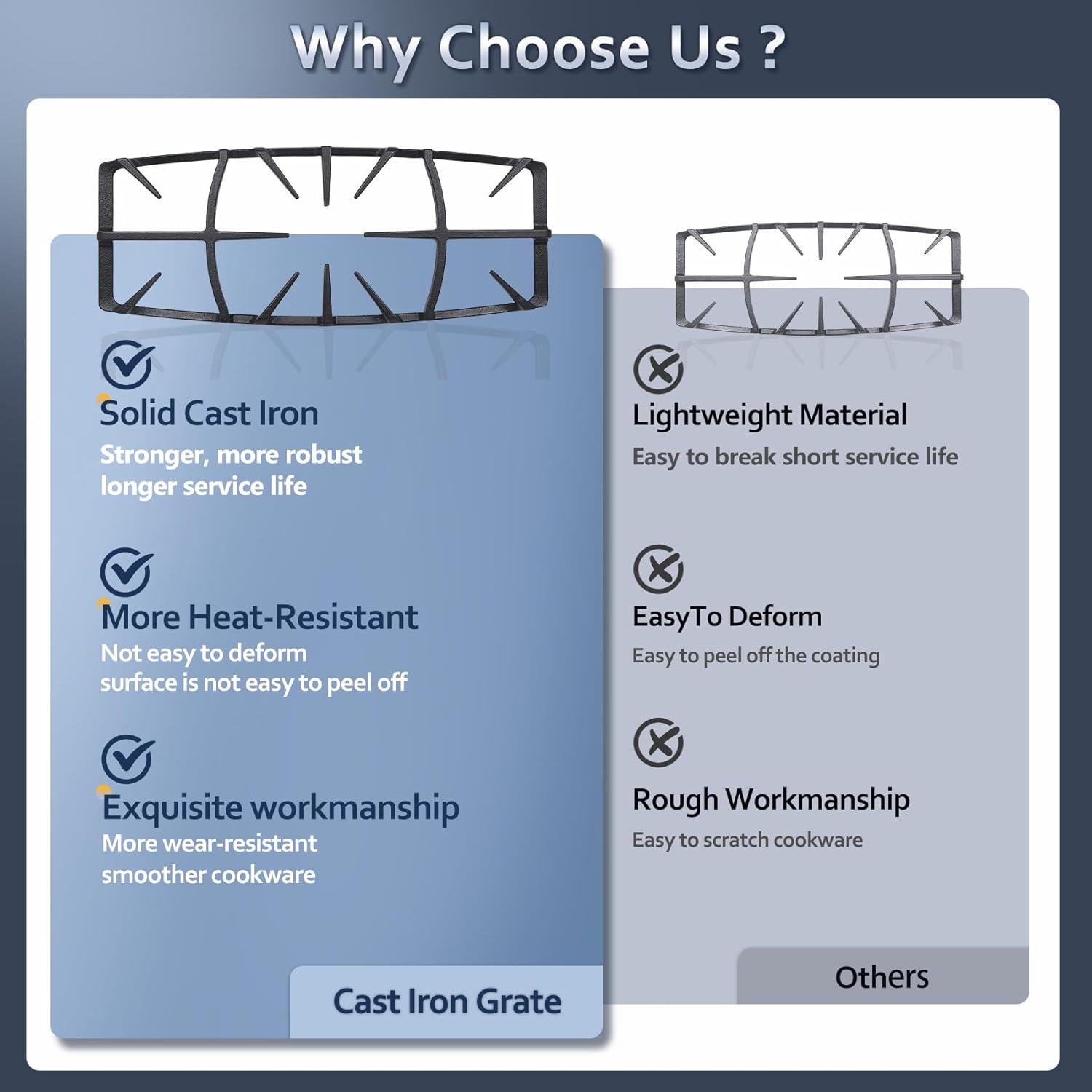 A00263801 Cast Iron Grate Replacement For Kenmore Stove Parts Ap6036421 Gas Stove Grate Center 5304492146 Wci-A00263801, 5304492147 Burner Grates Stove Parts Surface Burner Center Grates