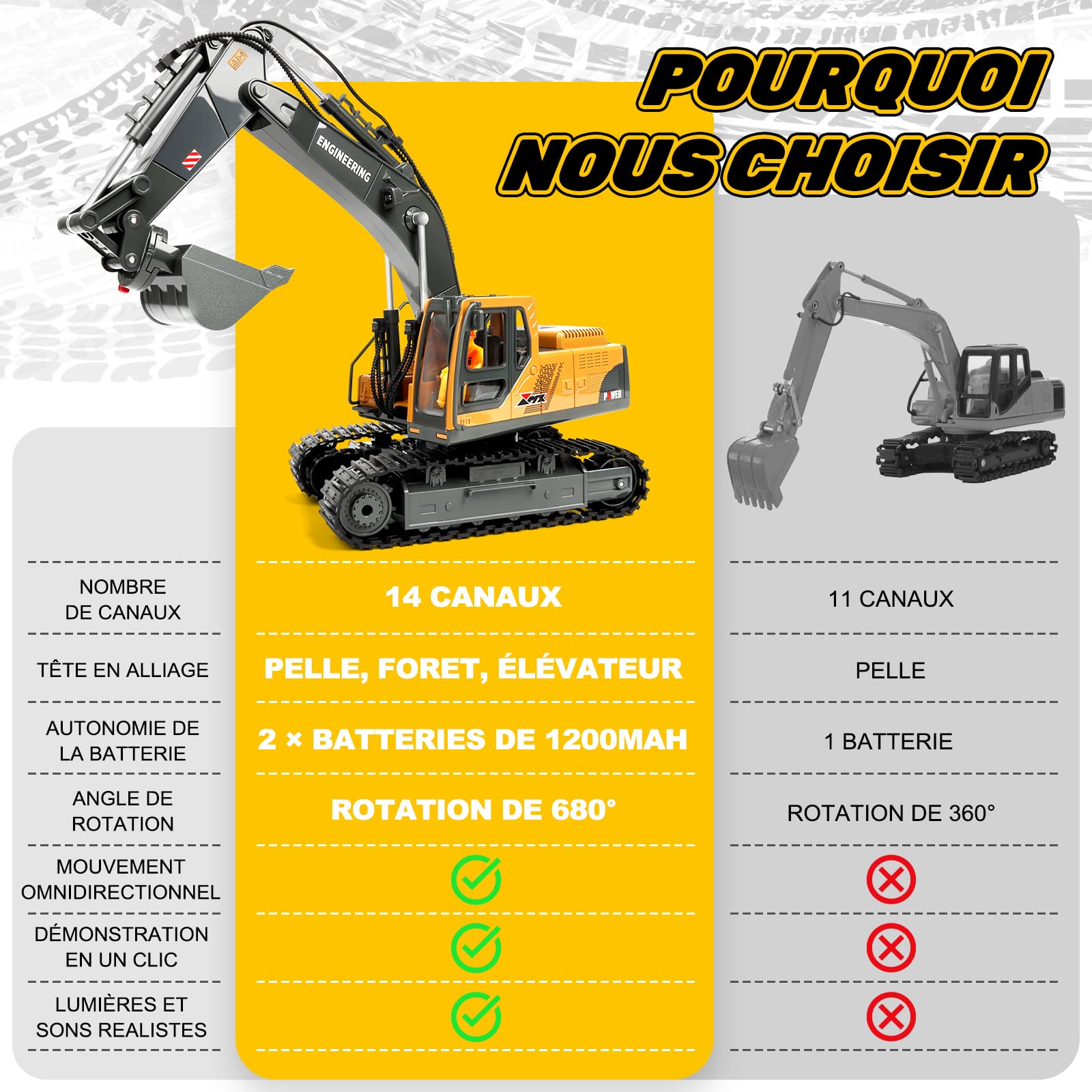 Charmofun Pelleteuse Télécommandée 3-en-1, 2,4GHz RC avec 3 Têtes Métalliques, Cabine Pivotante 680° avec Lumières et Musique, Jouet Engin de Chantier Cadeau Enfant 3-12 Ans
