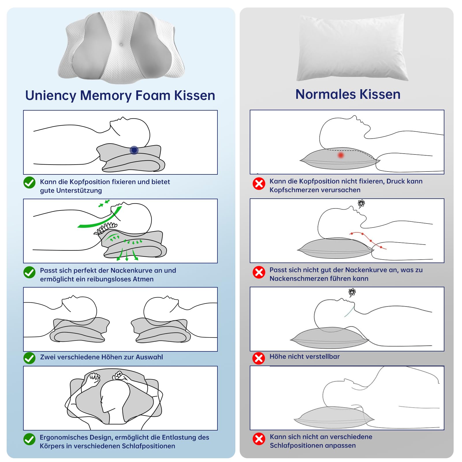 Poduszka Memory Foam Premium - Anatomiczne Wsparcie Szyi i Głowy z Wentylacją 3D, Hipoalergiczna Pianka Visco Elite dla Głębokiego Snu, Certyfikat OEKO-TEX, Pokrowiec Prany w Praniu (Szara)