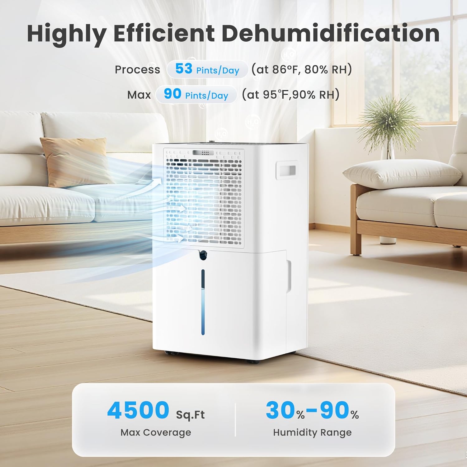 Dehumidifier in a living room, showing air circulation and moisture removal, highlighting 53 Pints/Day, 4500 Sq.Ft Max Coverage, and 30%-90% Humidity Range.