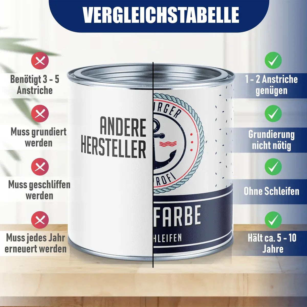 Hamburger Lack-Profi Möbelfarbe ohne Schleifen Glanzauswahl Möbellack Holz Metall Innen Außen Set 2,5 L