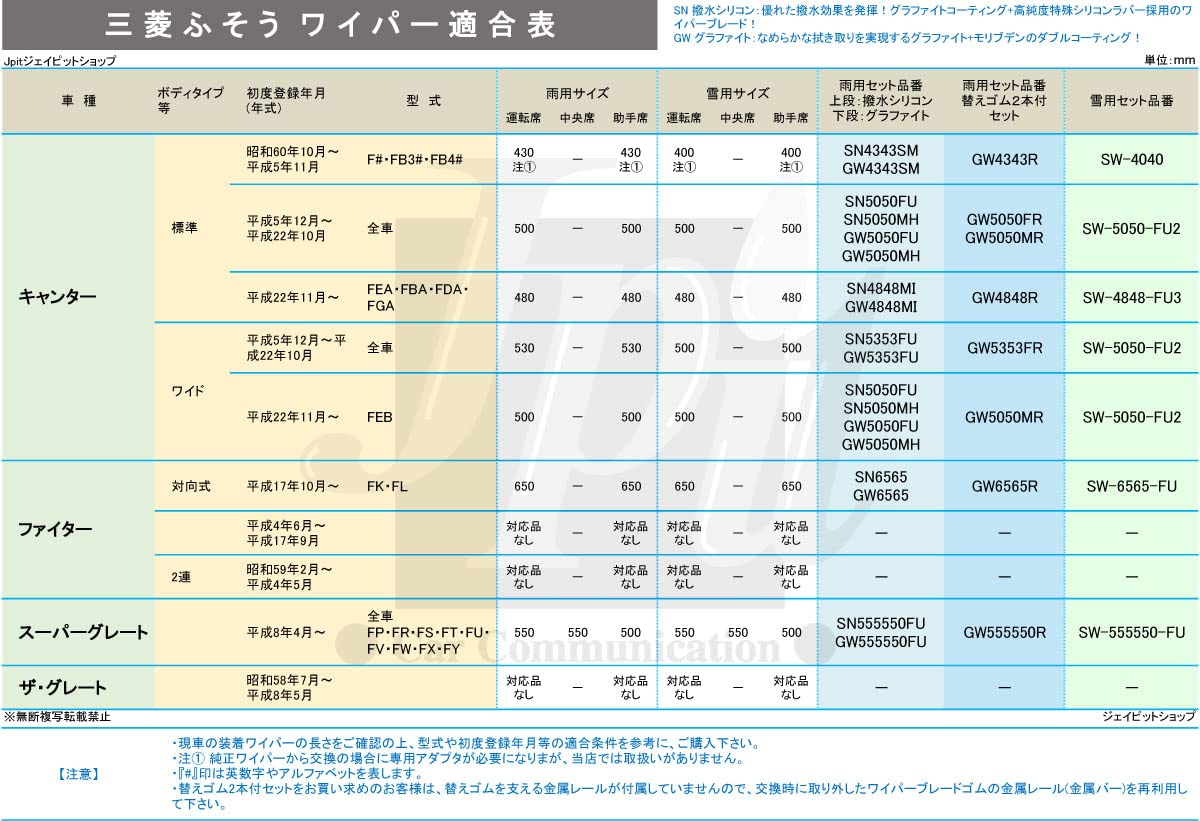 Amazon | 【フロント3本セット】 ワイパー ワイパーブレード 550mm 