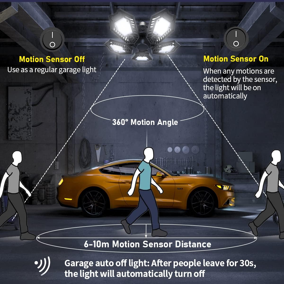 Led Garage Lights 2 Pack, Motion Sensor 150W 15000LM Ultra Bright Motion Activated with 5 Adjustable Panels for Attic, Basement