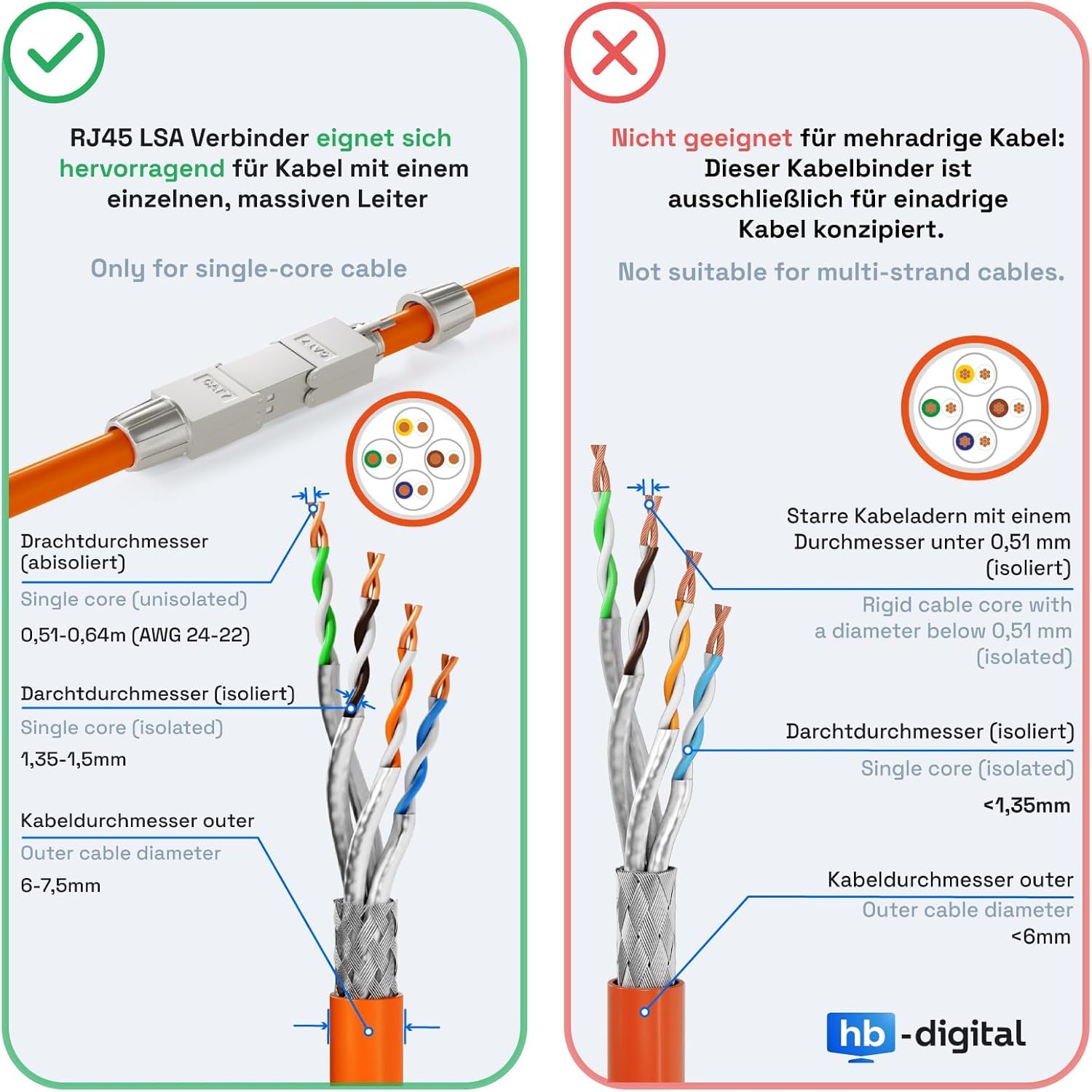 hb-digital 10 x Cat.7 LSA Cable de red sin herramientas, conector CAT 7 STP, adaptador de acoplamiento montable en campo, alargador para cable de instalación LAN, cable de instalación Ethernet
