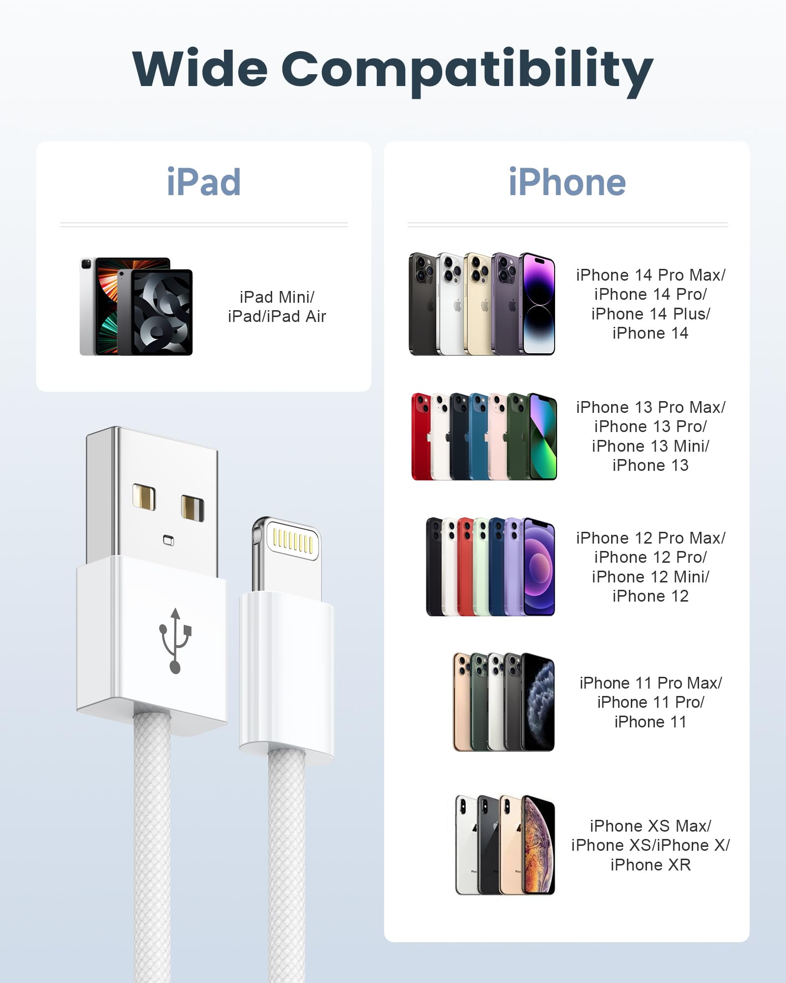 Cavo iPhone Originale Apple [Certificato MFi], 1M Caricatore iPhone Ricarica Cavetto USB Lightning per iPhone 14 13 12 11 Pro Max/Mini/14 13 12 11 XR XS X 8 Plus 8 7 6 SE2020