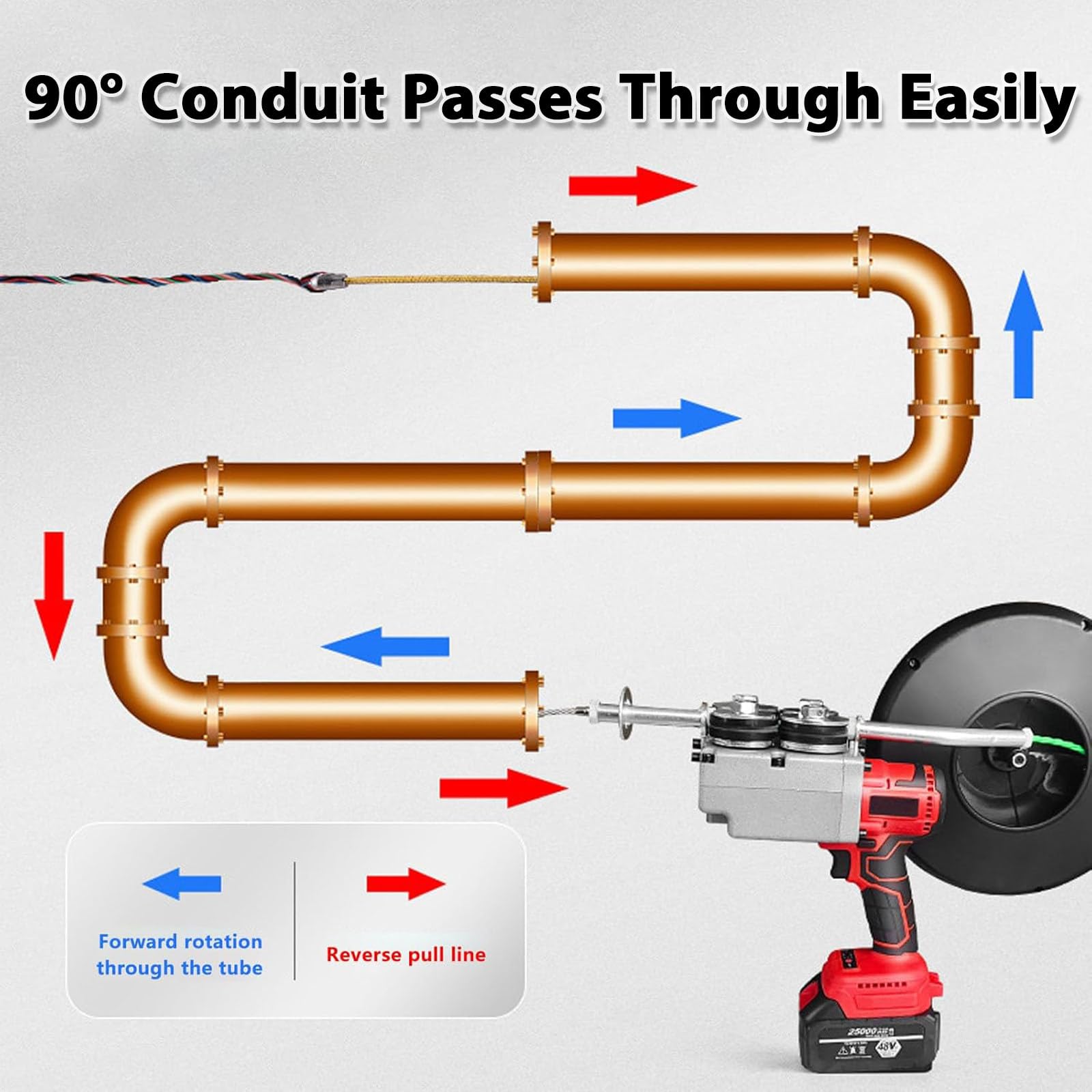 Pasa Cables Electricos Pasacables Electrico Automatico Fuerza 0-550Nm Velocidad 40m/min Autonomía 3-4 Horas para Fontaneros Cableado Construcción Hidroeléctrica 2×Batteries(15Cells)