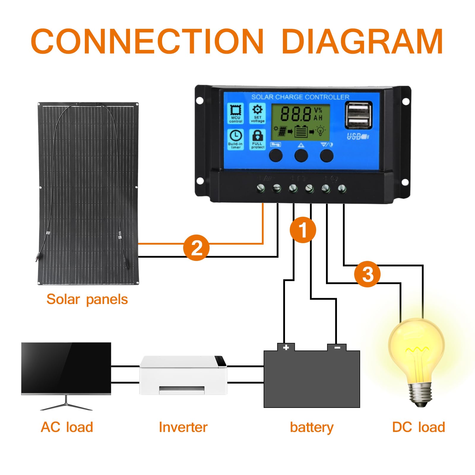 Placa Solar Flexible 100W 12V ETFE Panel Solar Flexible Monocristalino Portátil para Barcos RV Remolques Autocaravana 12V batería y Superficies Irregulares