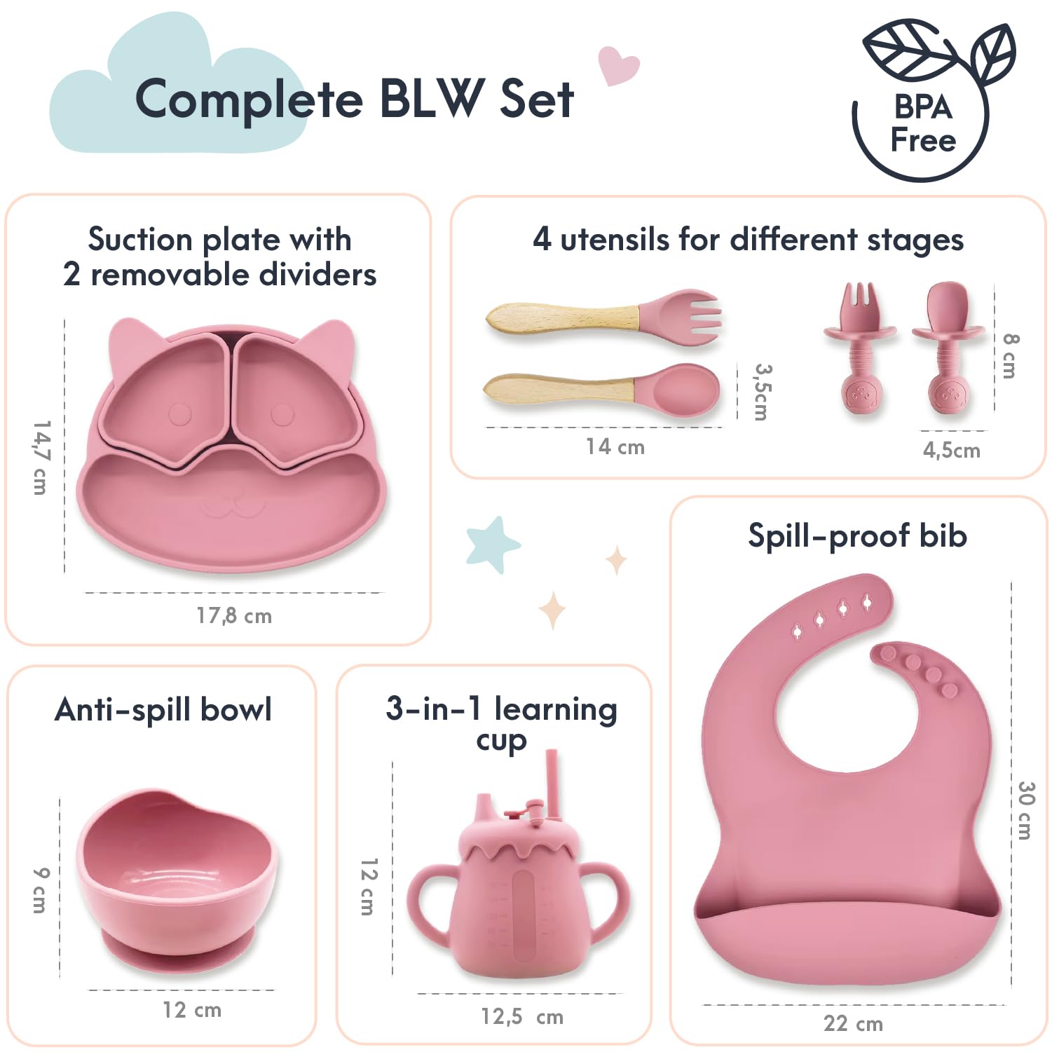 Coffrets repas: Set repas bébé en silicone | Complet set vaisselle bébé comprend: avec assiette ventouse + bol bebe + tasse d'apprentissage + bavoir silicone +4 couverts bebe | Cadeau ideal, sans BPA