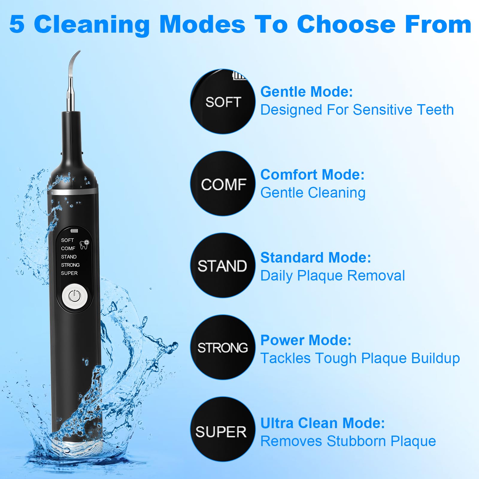 Limpiador Dental Ultrasónico para Perro y Gato, 5 Modos de Limpieza y 4 cabezales de limpieza, Kit de Limpieza de Dientes de Perro, Cepillo de Dientes para Cuidado Dental para Dientes y Gatos