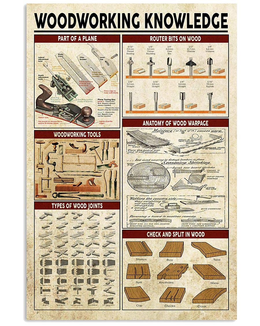 rayprint Woodworking Knowledge Metal Signs Vintage Woodworking Tools Tin Poster Home Decor Room Garage Office Wall Art Deco Plaque 12x16 Inches