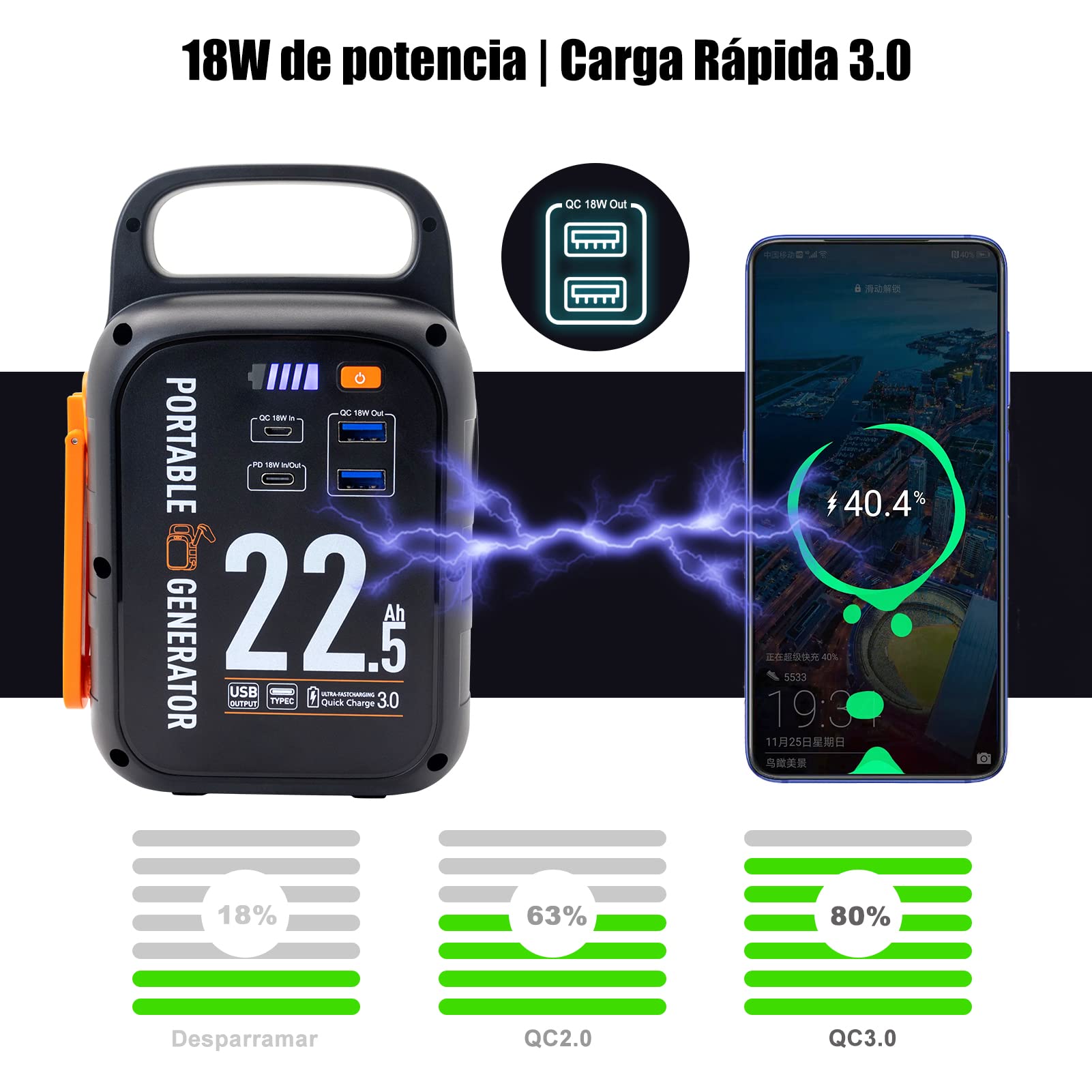 Crank Power Bank 22500mAh, 18W carga rápida USB tipo-C, 83.25Wh generador de energía con luz LED para emergencia camping al aire libre.