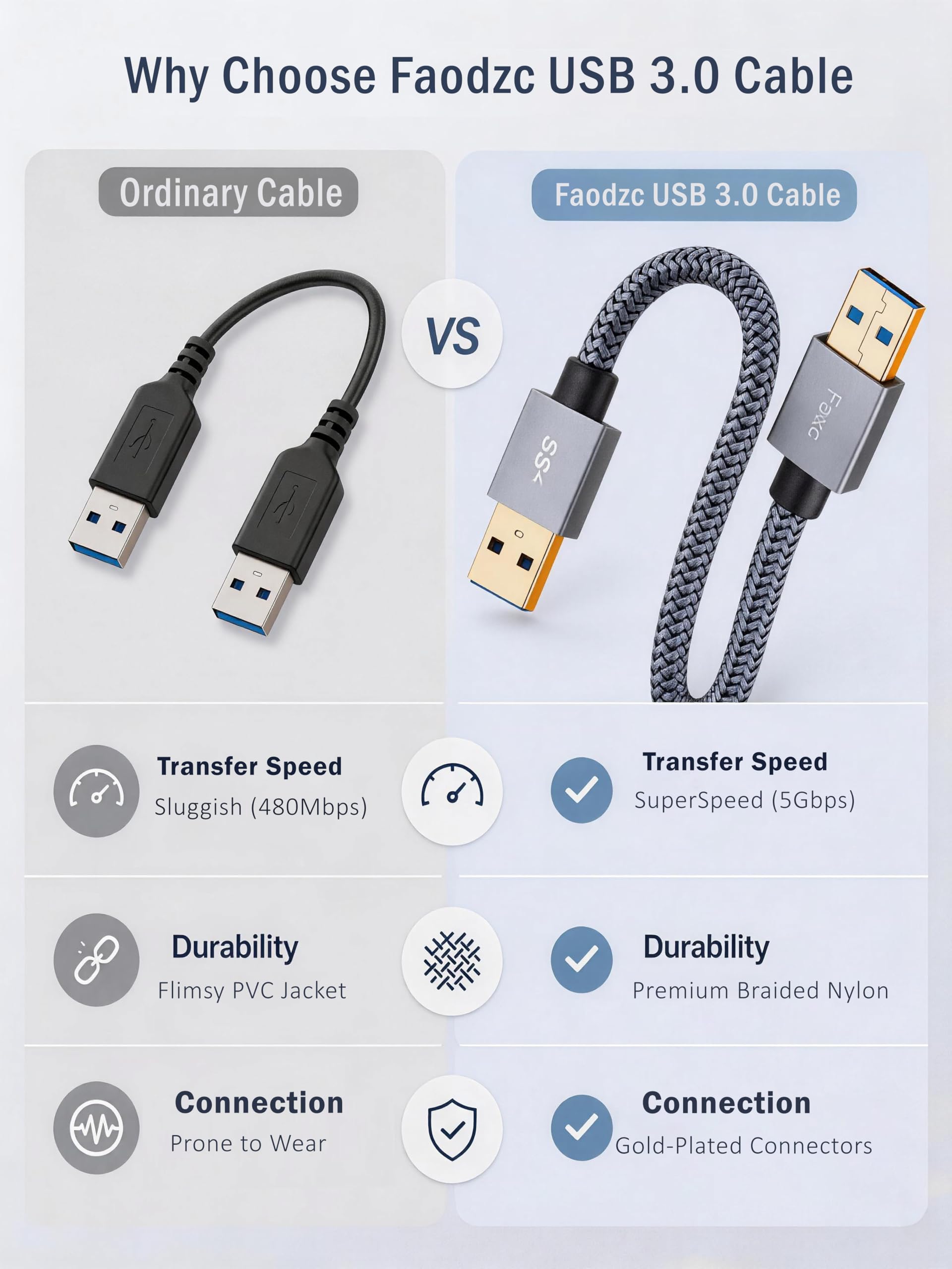 Cavo USB 3.0 da maschio A a maschio A – 0,3 m in nylon intrecciato a doppia estremità compatibile con custodie per hard disk, lettori DVD, computer portatili