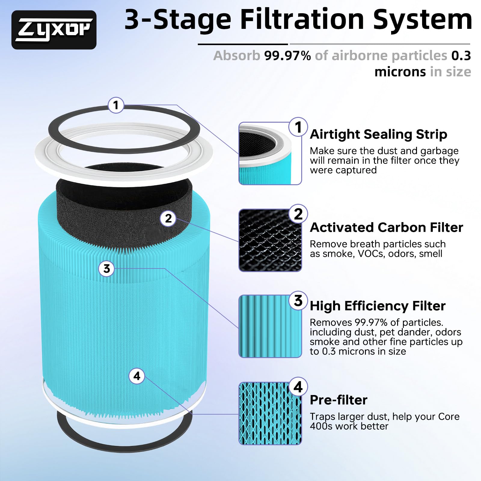 Core 400S - Filtro de repuesto para removedor de humo compatible con LEVOIT Core 400S y Core 400S-P, prefiltro de carbón activado 3 en 1 H13 True HEPA, Core400S-RF-SR (LRF-C401-BUS), 1 paquete, azul