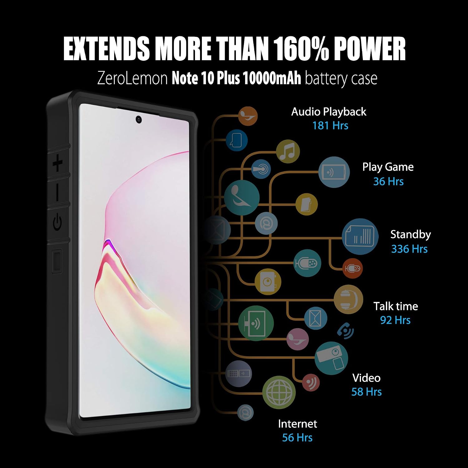 ZEROLEMON Battery Case for Galaxy Note 10 Plus, 10000mAh Fast Charging & Android Auto Supported, ZeroShock Extended Battery Charger Protective Case for Galaxy Note 10+ Black