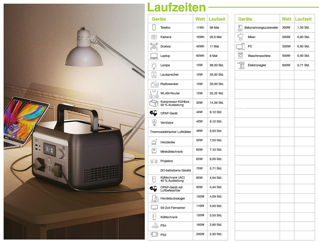 revolt Powerpack: Tragbare Powerstation & Solargenerator 512 Wh, USV, App, 600 W (Wechselrichter, Powerstation mit Notstromfunktion, Handy)