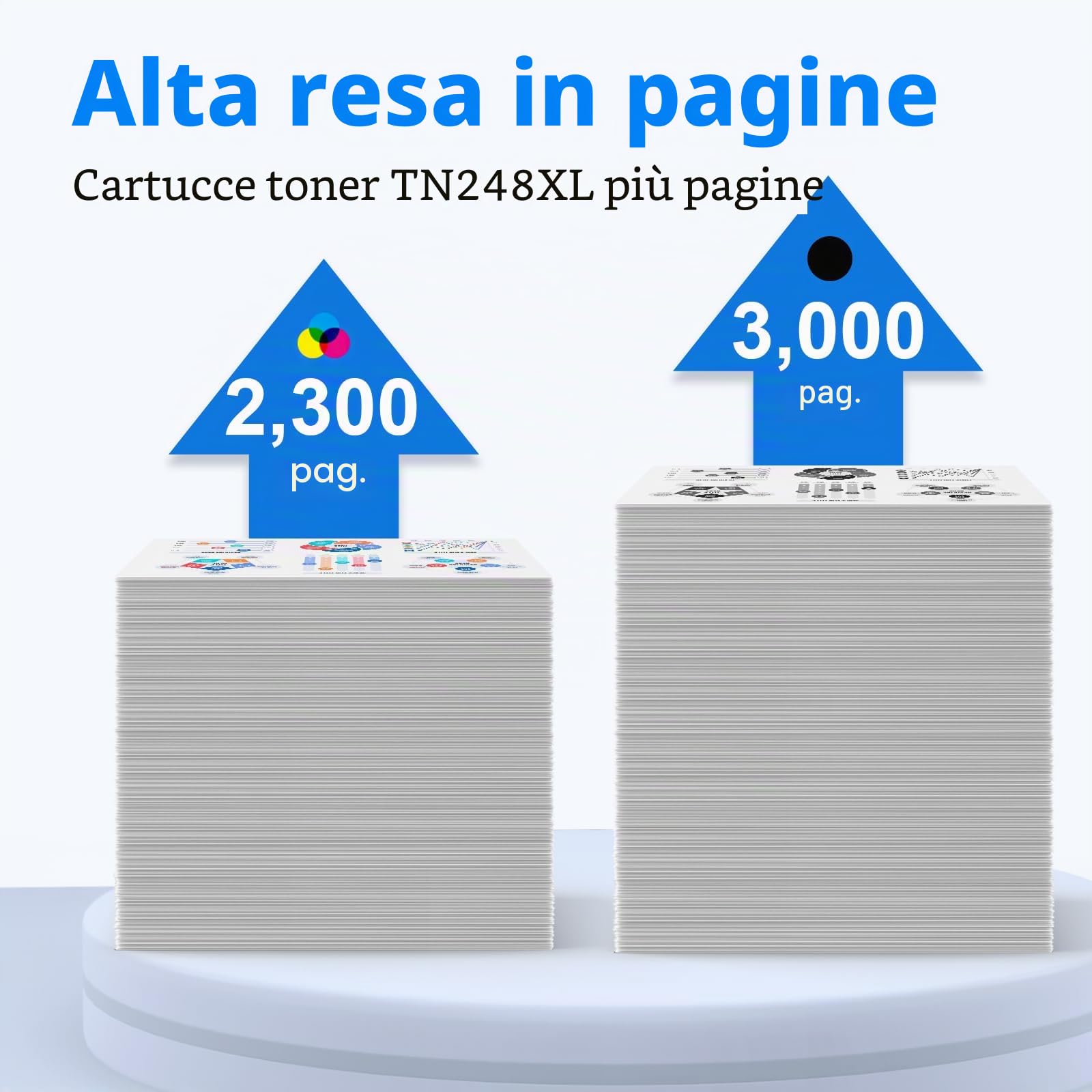 TN248XL TN-248XL Confezione da 5 compatibile con Brother MFC-L3740CDWE | TN248XL TN248 compatibile con Brother MFC-L3740CDW DCP-L3560CDW HL-L3240CDW per Una scelta conveniente per chi stampa molto