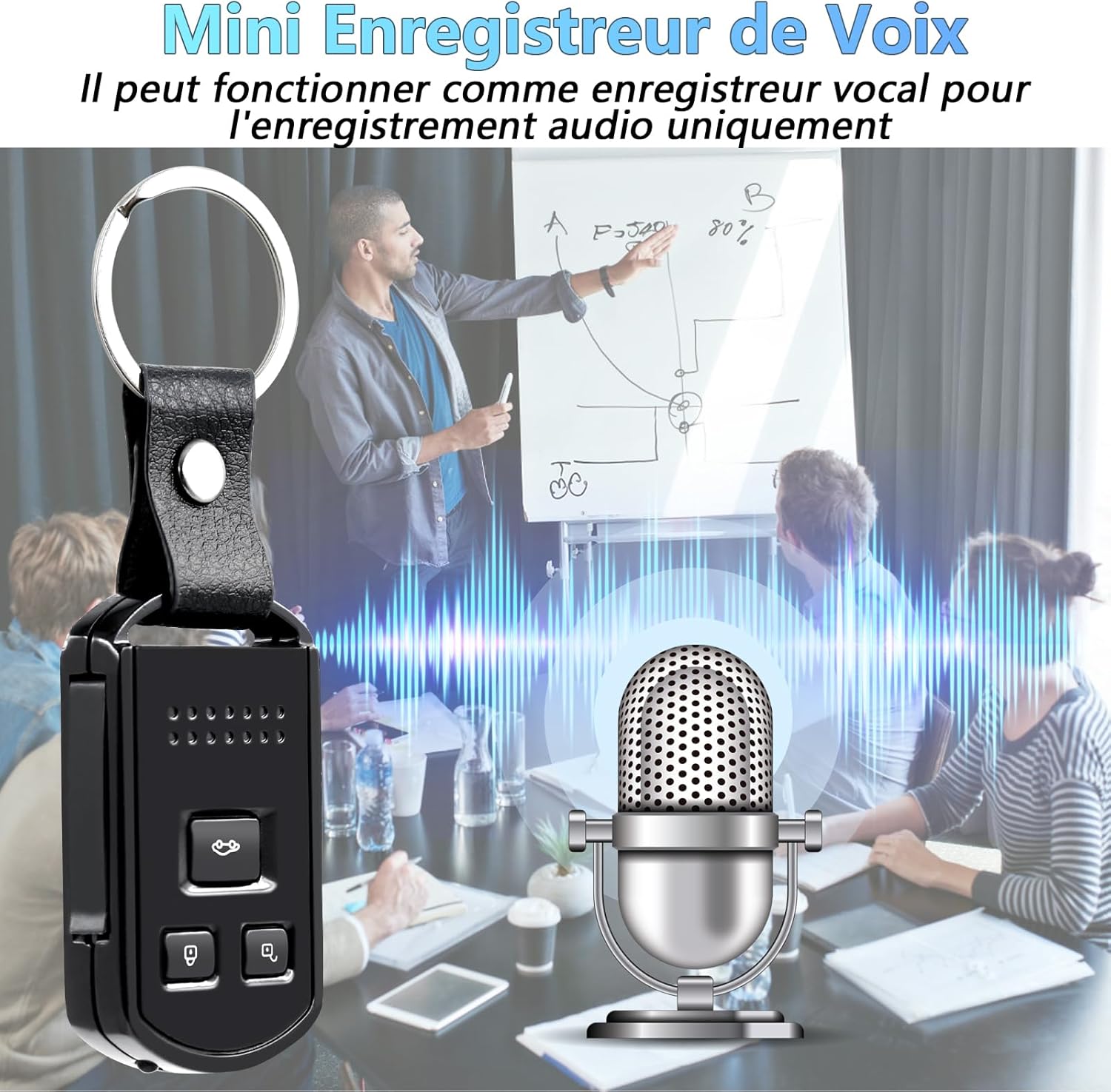 Mini voice recorder function of the camera