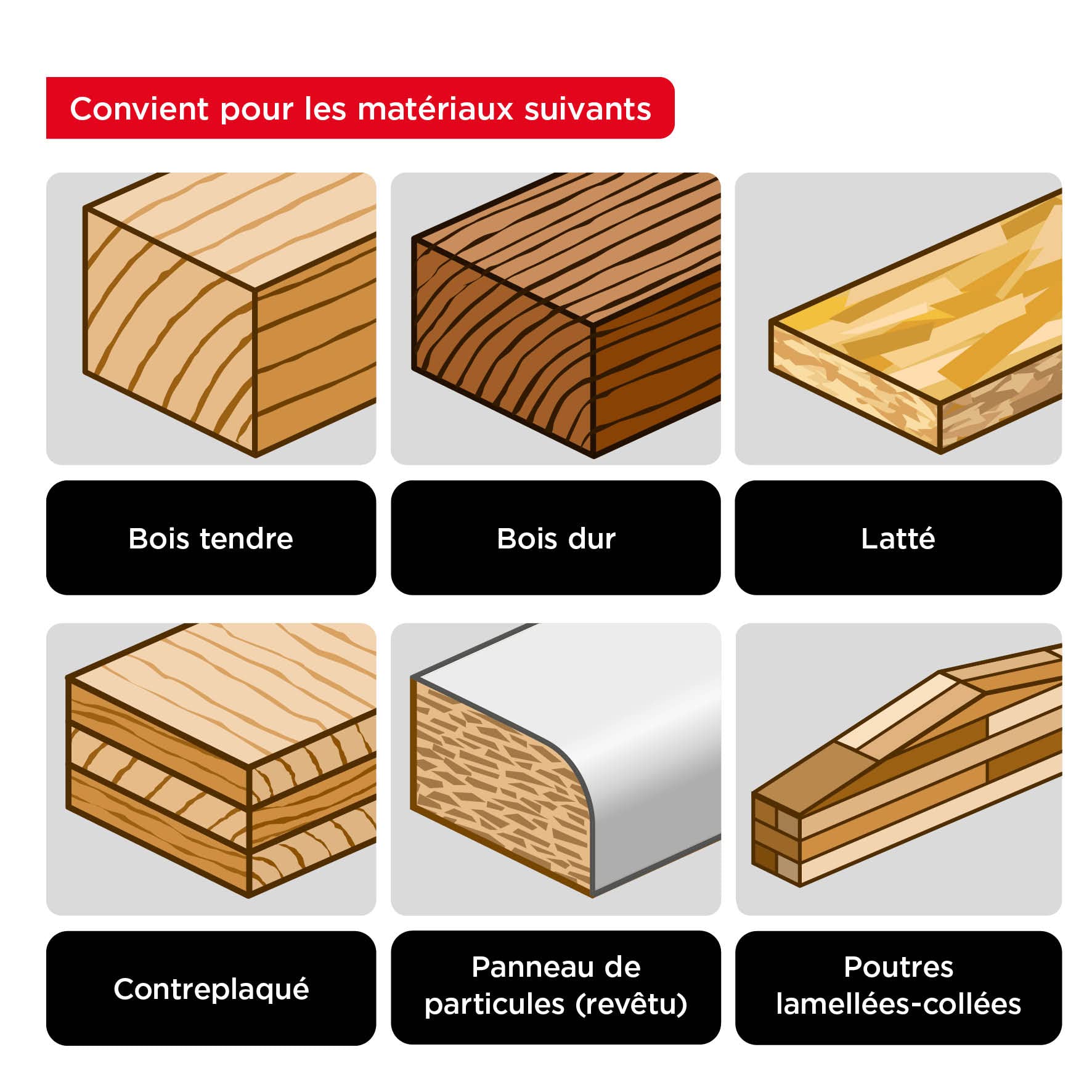 Kwb Foret Forstner SPEED Ø60 Mm - Pointe Centrage, Tranchant Ondulé, Acier Trempé Bois Durs/Tendres