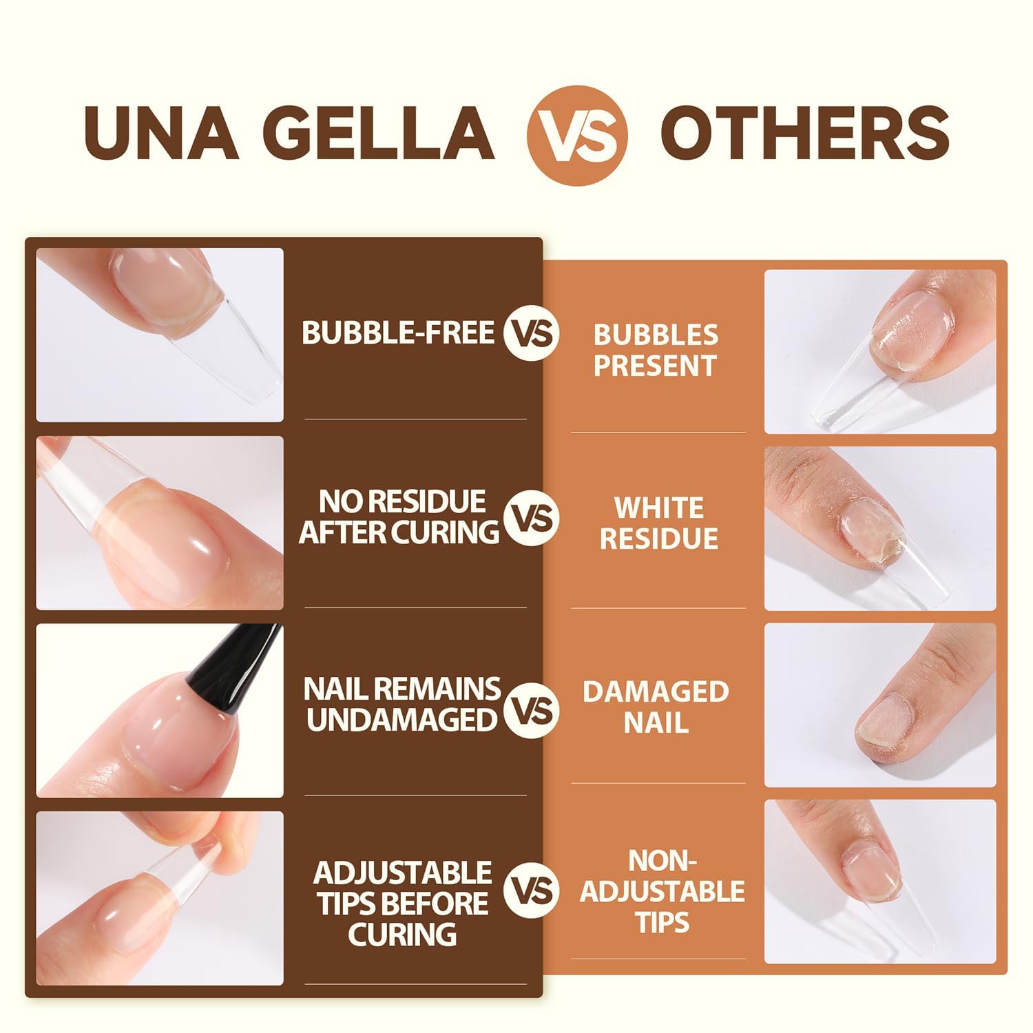 UNA GELLA 6 in 1 Nagelkleber für Kunstnägel, 15ml UV Gel Nagelkleber Langanhaltend Superstark mit Pinsel als Base Coat, für Fake Nails & Soft Gel Tips, Aushärtung mit Lampe erforderlich