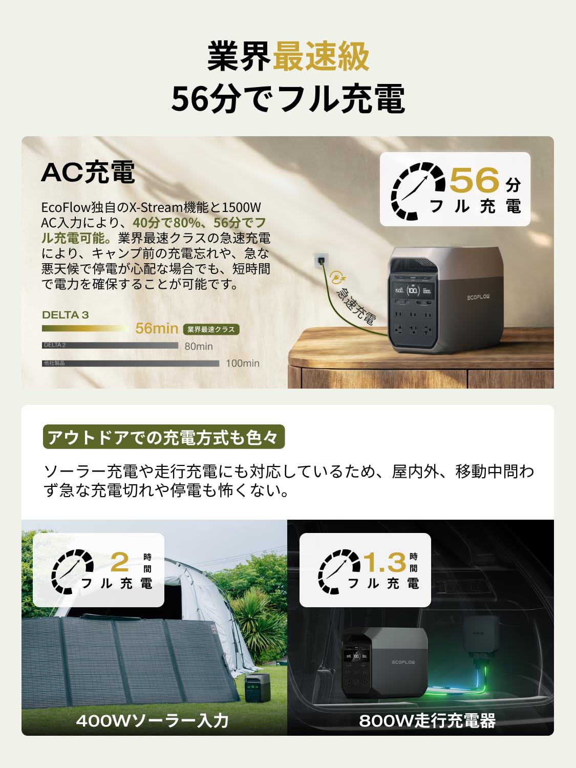 Amazon.co.jp: EcoFlow DELTA 3 ポータブル電源 ソーラーパネル 110W 