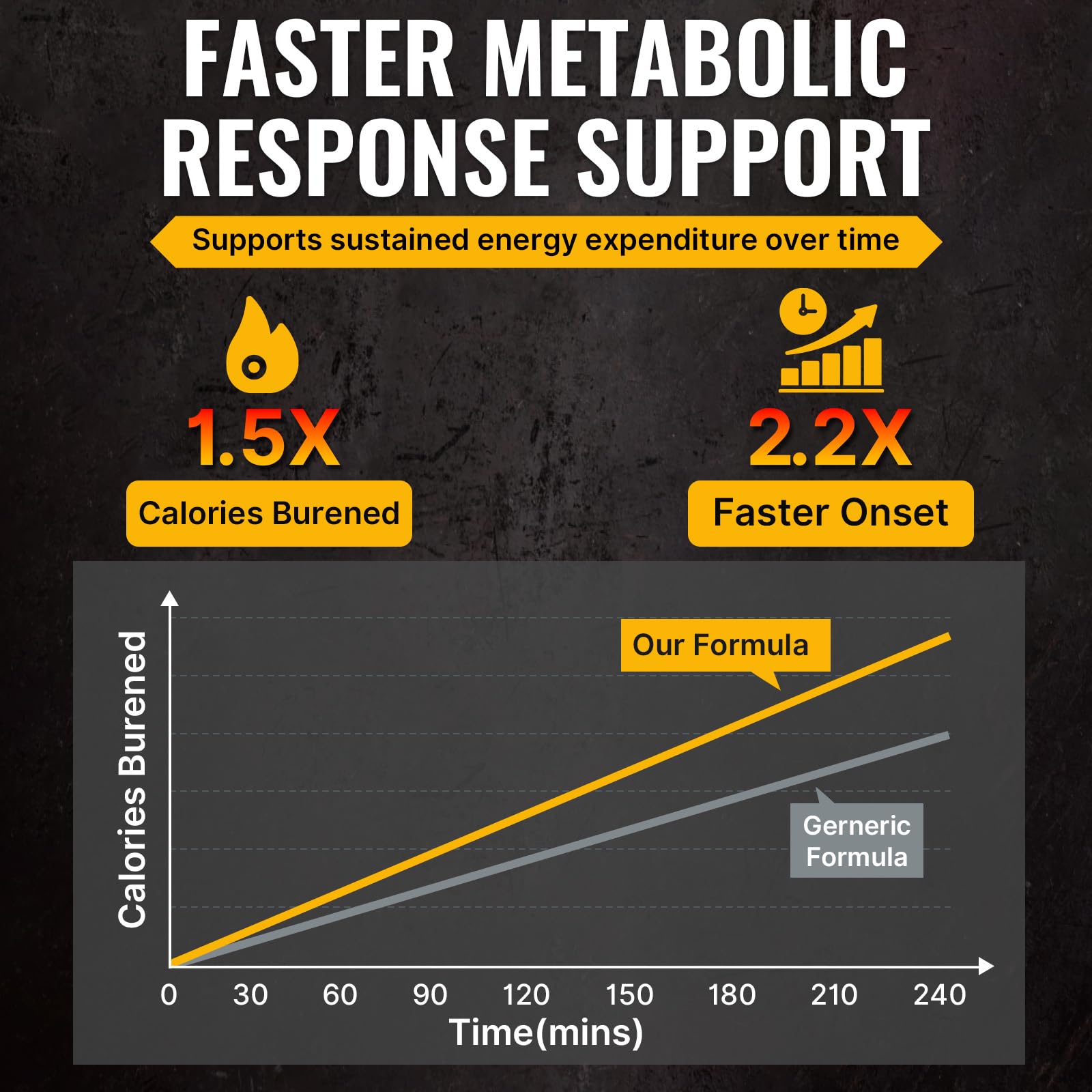 Thermogenic Fat Burner for Men, Appetite Supplement Weight Loss, 90 Caps — Amazon image 4