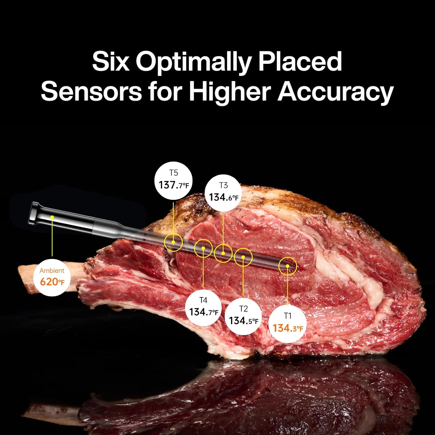 Sync Gold Wireless WiFi Meat Thermometer, 4 Slim Probes, 6 Sensors, 10x Stronger Signal, ±0.5℉ Accuracy, Smart Base Direct Setup, Reliable Reading Through Kamado Grill, BBQ, Oven, Smoker, Air Fryer