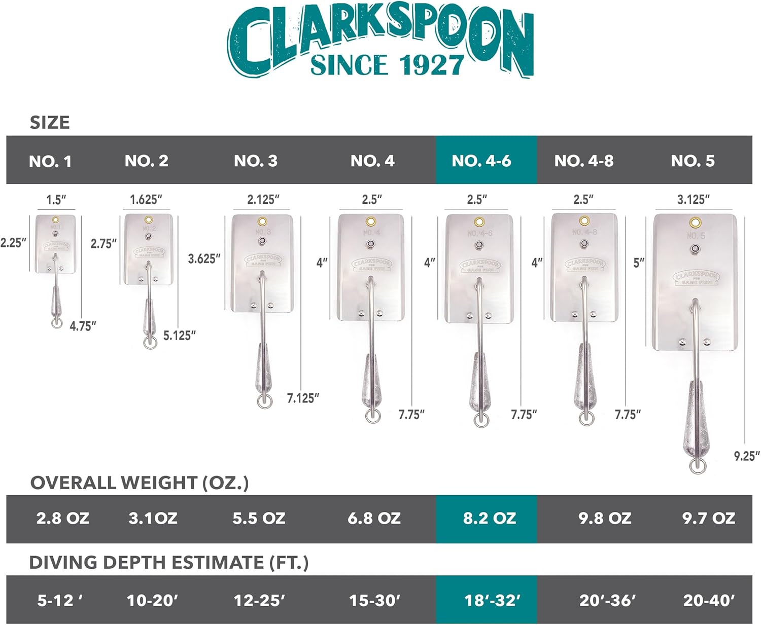 Clarkspoon Fishing Planer - Multiple Sizes - Braced Design (4-6)