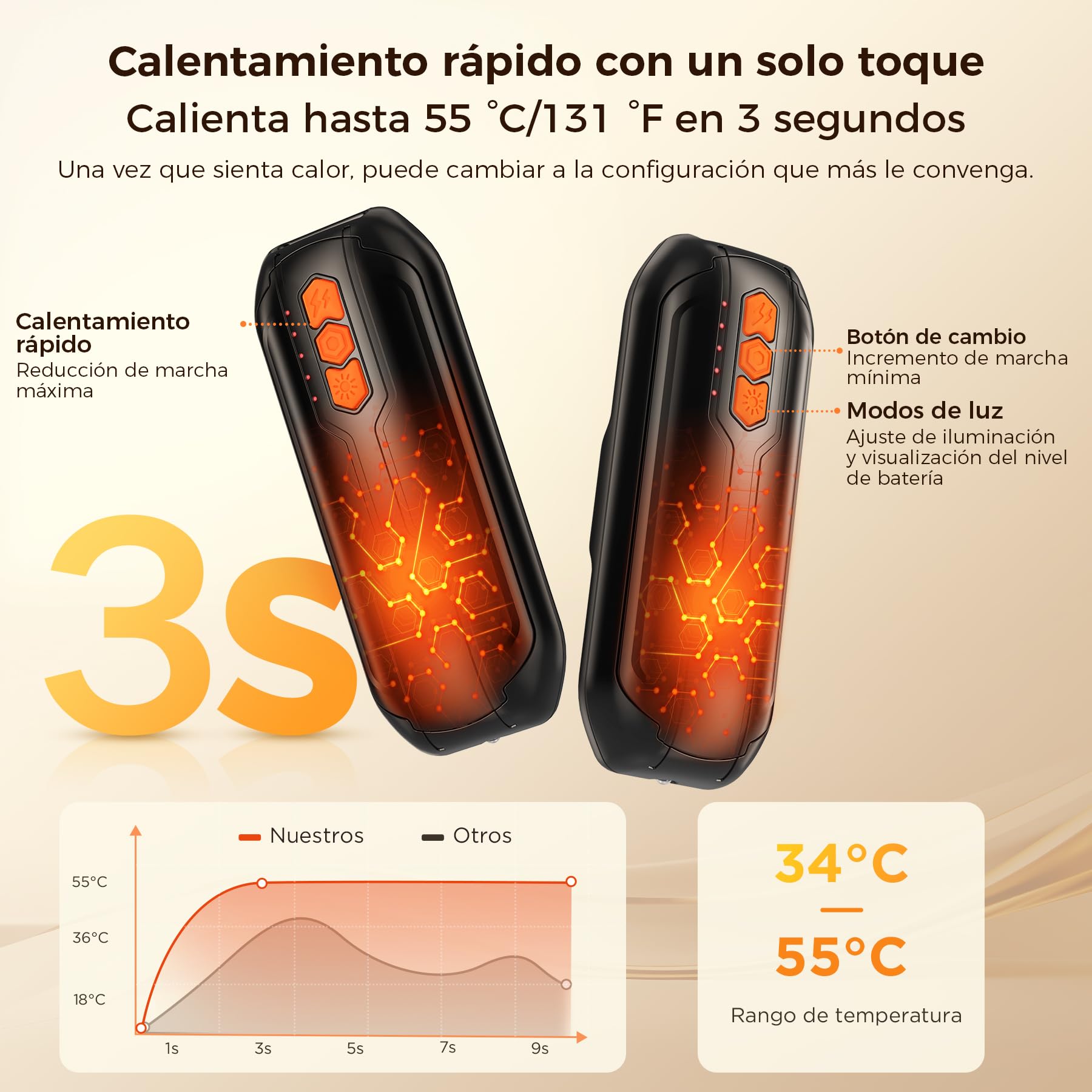 VIWAVE 2 Piezas Calentador de Manos Recargable,Calienta Manos de Bolsillo Reutilizables con LED,Calentador Electrico USB y 5 Ajustes de Temperatura,Portátil Calientamanos Regalos Mujer Hombre — view 3