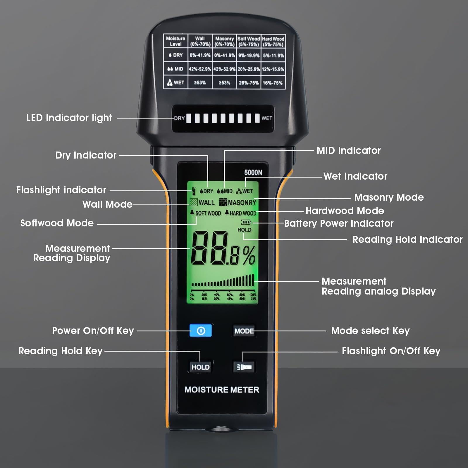 Medidor Humedad Sin Clavijas Paredes Y Madera, Detector Humedad Recargable