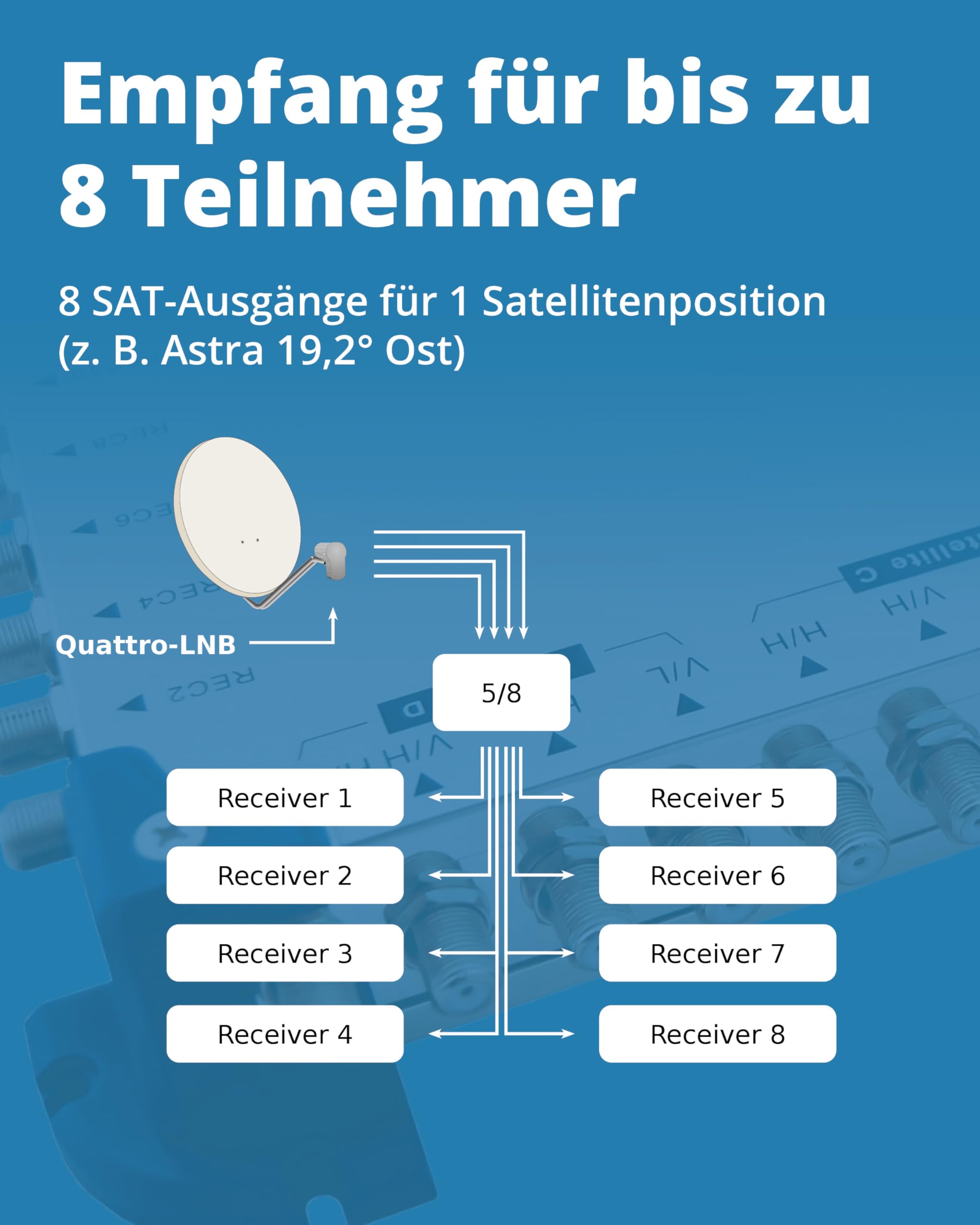 Megasat Multischalter 5/8 – 1 Satellit / 8 Teilnehmer