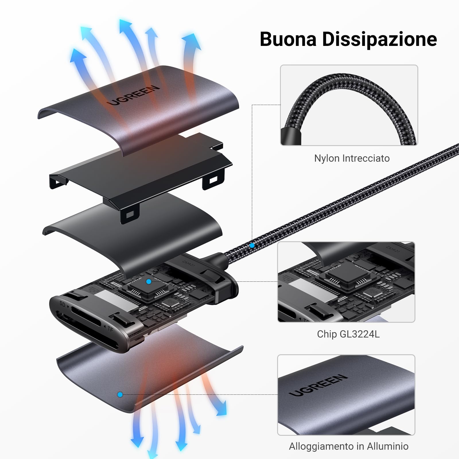 UGREEN USB C 3.0 Lettore di Schede SD TF Adattatore Micro SD OTG in Allumino Card Reader Compatibile con iPad Pro 2022 MacBook Pro Air 2023 iPhone 16 15 Plus Pro Max Galaxy S24 Xiaomi 13 Huawei P50