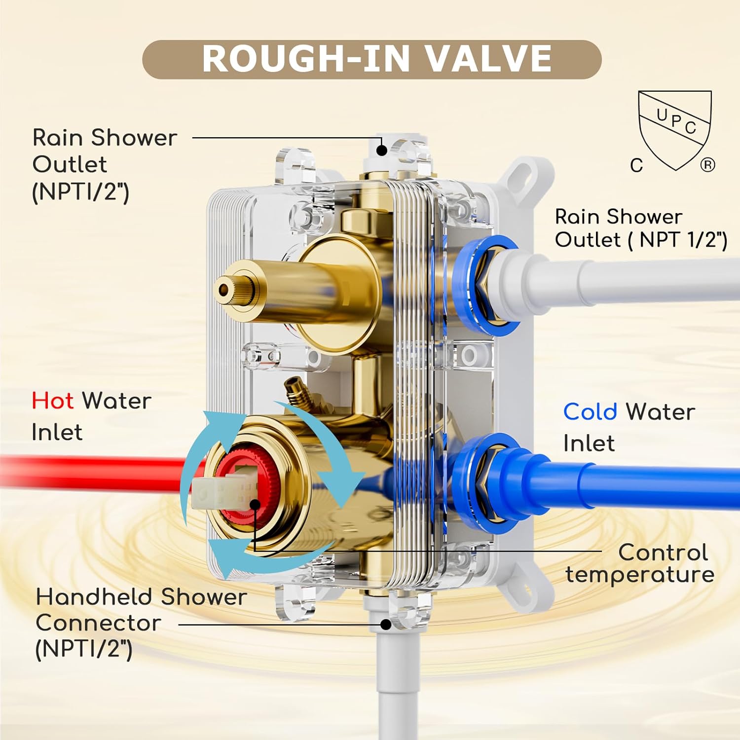 Shower System Brushed Gold Shower Faucets Sets, Bostingner 10" Rain Shower Head with 2 In 1 Handheld Spray and 4 Body Jets, Wall Mounted All Metal 3 Way Shower Set with Rough-in Valve and Trim Kit
