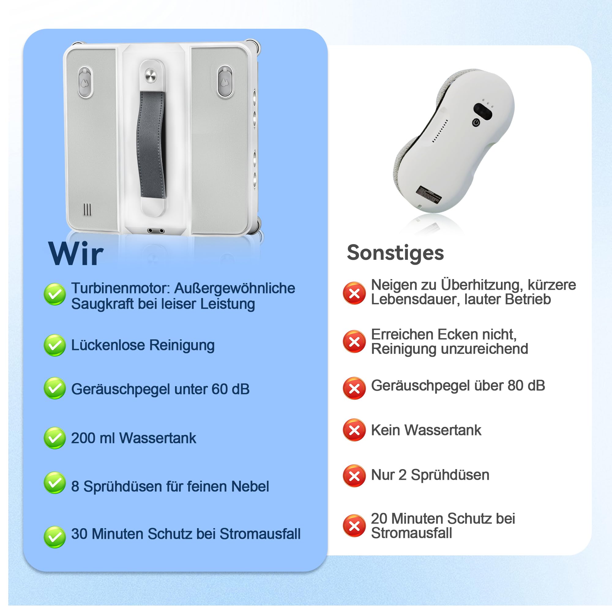 Fensterputzroboter mit 200ML Wassertank, Saugkraft 5000Pa, 8 Düsen Wassernebel, Leiser Betrieb, 3 Reinigungsmodi, Intelligente Wegplanung, Randerkennung, Inklusive 4 Reinigungstüchern