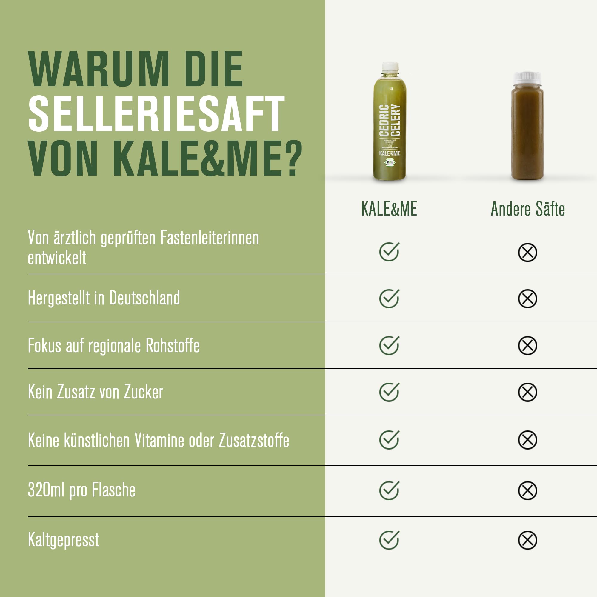 Kale&Me Selleriekur 21 Tage – 21 Flaschen mit je 320 ml – kaltgepresster Bio Selleriesaft mit Zitrone – vegan, ohne Zusatz- & Konservierungsstoffe – natürliche Kaliumquelle, reich an Mikronährstoffen