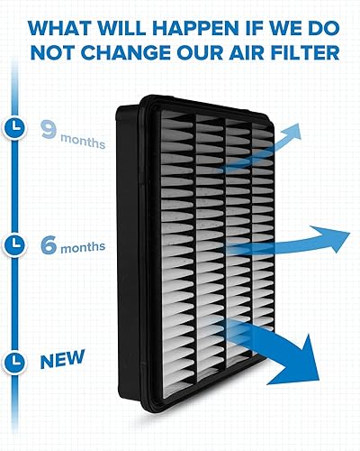 Miniatura 5 de PHILTOP Filtro de Aire del Motor, EAF047 (CA10343) Reemplazo para Tundra (2007-2013), Sequoia (2008-2013), Land-Cruiser (2008-2021), LX-570