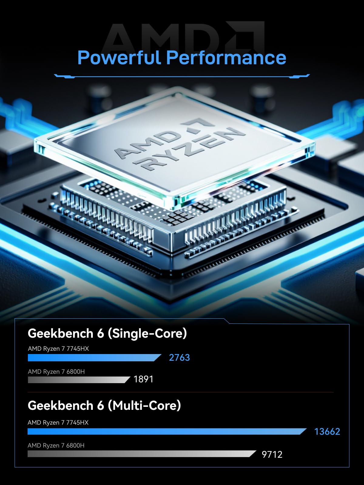 MINISFORUM BD775i SE Scheda madre AMD Ryzen 7 7745HX Barebone Gaming PC, HDMI+DP+USB-C, tripla uscita video, 2 slot DDR5 SODIMM Mini PC, 2.5G RJ45, Radeon 610M Graphics