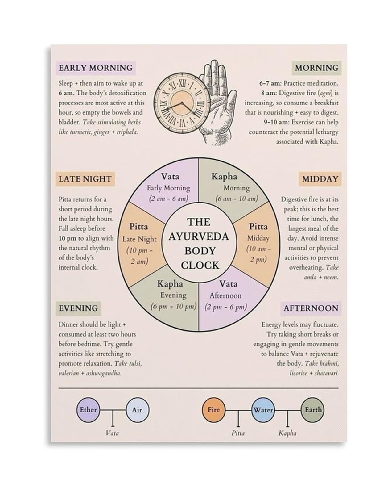 IDGTTLDF Circadian Rhythm & Body Clock Chart Traditional Wellness Guide for Daily Routine Balance Poster for Home Yoga Studio Framed,08x12inch(20x30cm)