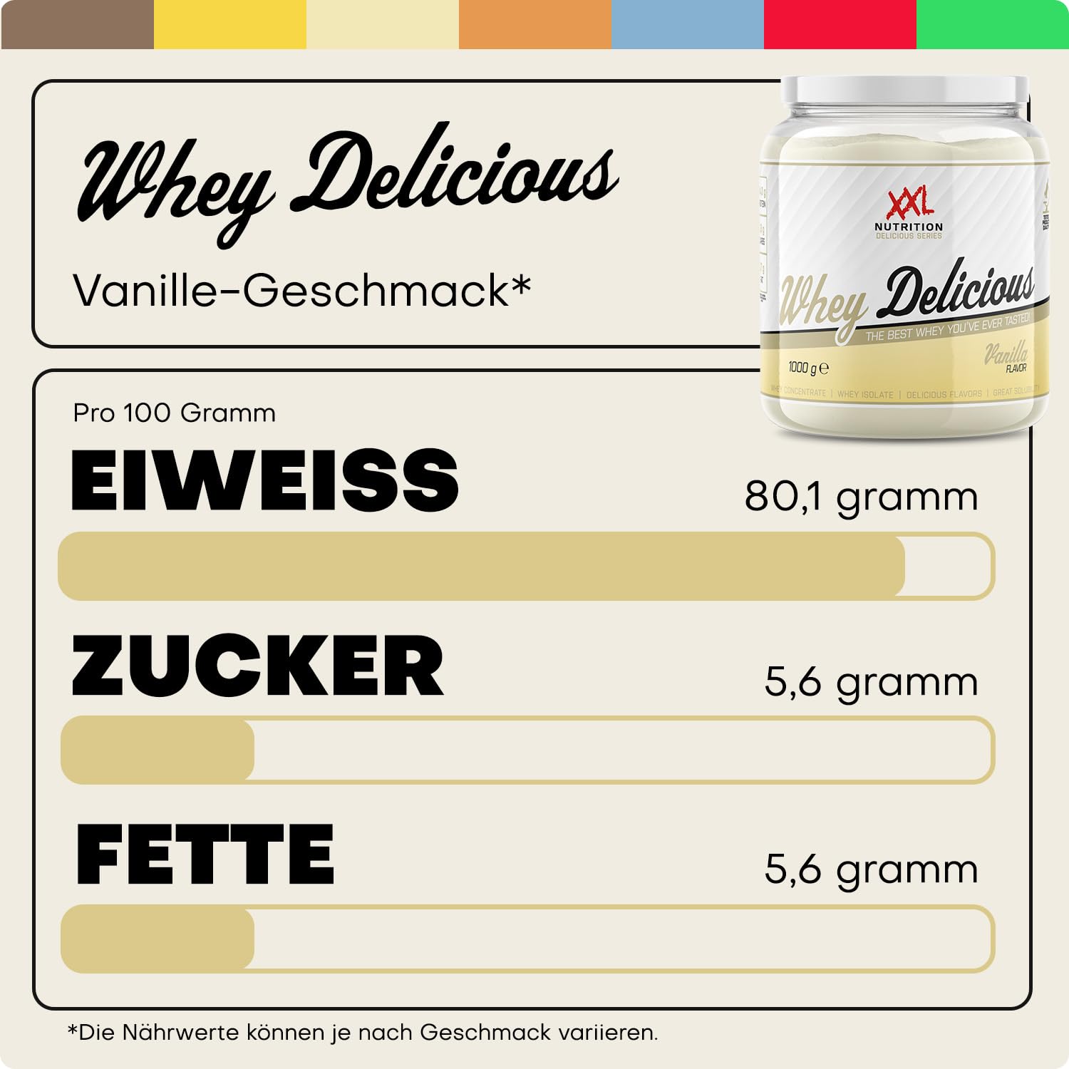 XXL Nutrition - Whey Delicious Protein Pulver - Leckerste Shake - Eiweiss Pulver, Whey Protein Isolat & Konzentrat - Hohe Qualität - 78,5% Proteingehalt - Schokolade - 450 Gramm
