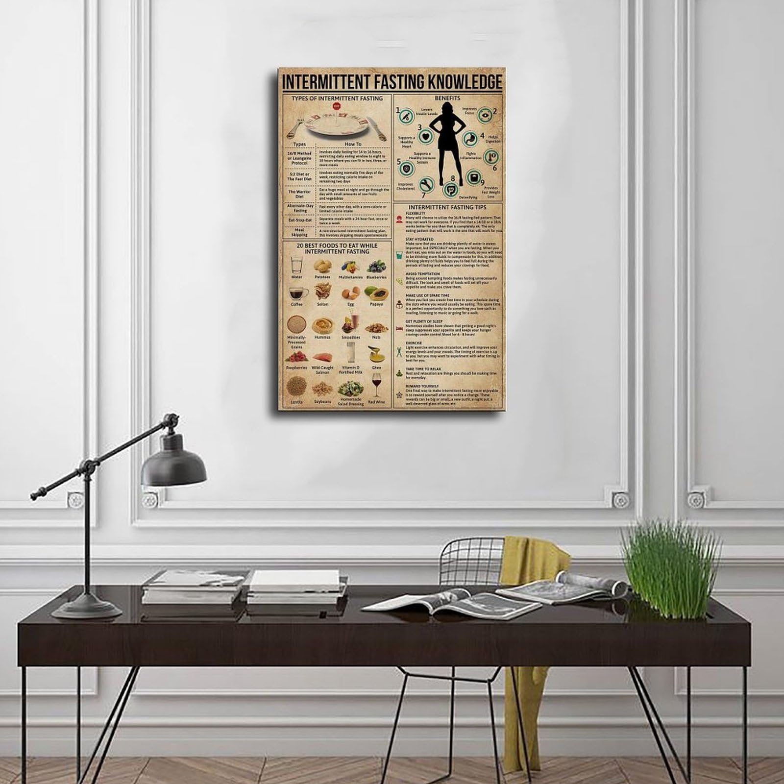 NEOHI Intermittierendes Fasten-Wissen-Poster, Poster, Heimdekoration, Leinwand, Wandkunst, Poster und Drucke, Raum, ästhetisch, Schlafzimmer, Büro, 50 x 75 cm