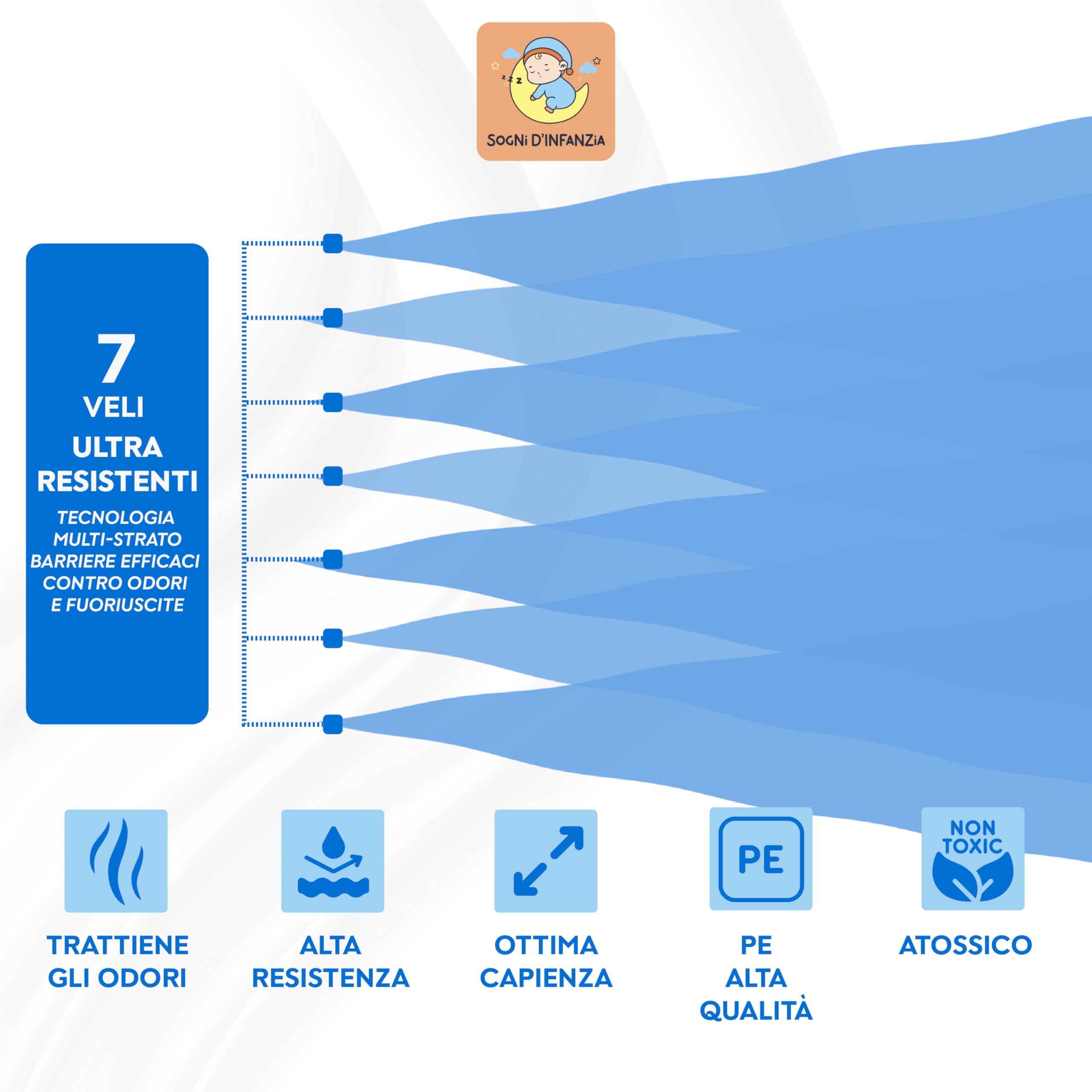 Ricariche Mangia Pannolini Universali, Sacchetti Antiodore Multistrato Compatibili con Foppapedretti, Tommee Tippee e Altri, Eco-Friendly, Resistenti e Capienti, Confezione Risparmio