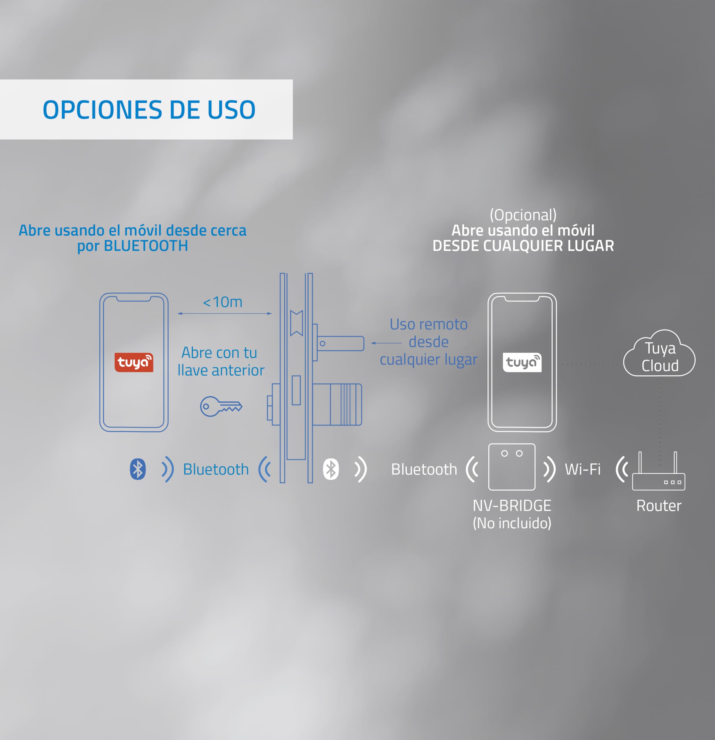 Nivian Cerradura Inteligente WiFi, Apertura Remota sin Llave, Creación de Llaves Virtuales Temporales, Función Autocierre, Instalación Fácil (PACK COMPLETO)